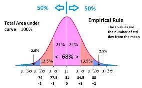 Suppose that shoe sizes of American women have a bell-shaped distribution with a mean-example-1