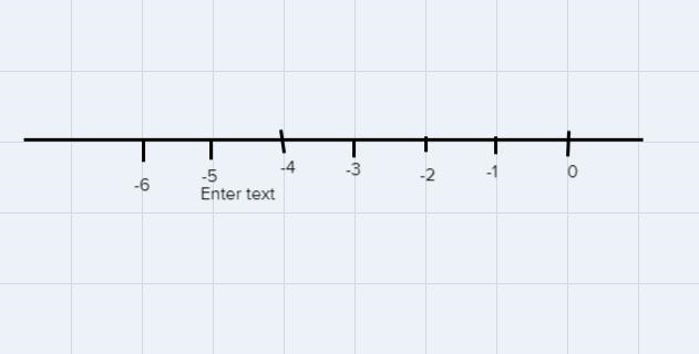 the temperature in Chicago was -5c on monday. which of the following temperatures-example-1