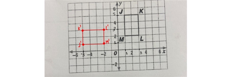 Graph image of rectangle JKLMN there a rotation of 90 counter clockwise about the-example-1