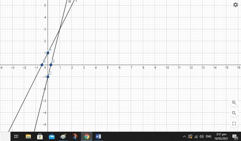 graph the following equation and then indicate the point of intersection of a exist-example-1