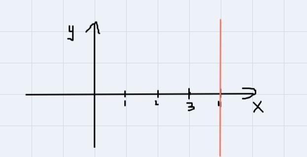 Determine if the two lines are parallel, perpendicular, or neither. Show any work-example-1