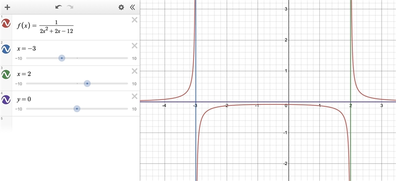 Need help with number 5. Verify the holes, vertical asymptotes, and horizontal asymptotes-example-1