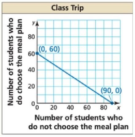 You are organizing a class trip to an amusement park. The cost to enter the park is-example-1