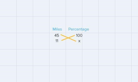 1. Last week Joe ran 45 miles. This week he ran 34 miles. find the percent increase-example-1