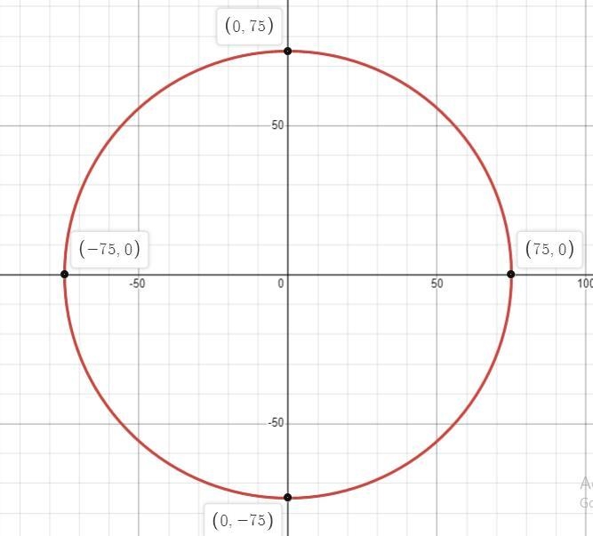 A radio station has a broadcast area in the shape of a circle with equation x^2+y-example-1