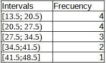 Below are the times (in days) it takes for a sample of 16 customers from Andrew's-example-1