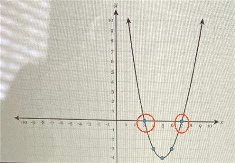 I already did the graphing I just need to know the answer type, two numbers, one point-example-1