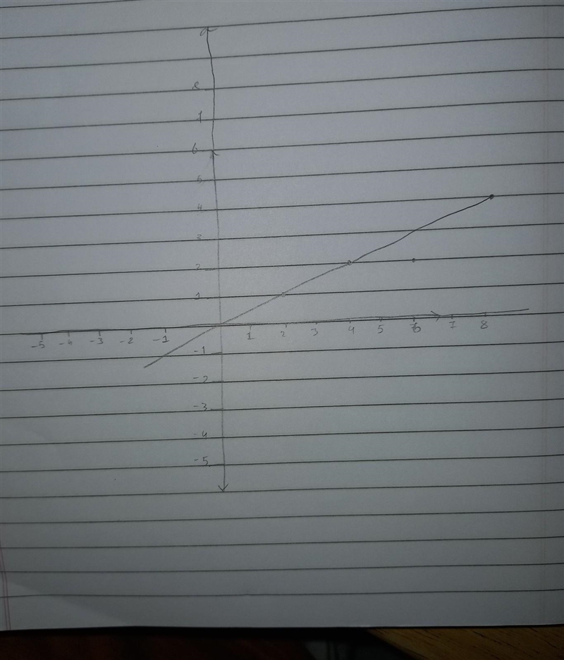 Otto builds and sells model cars. He made a graph to compare the number of days to-example-1