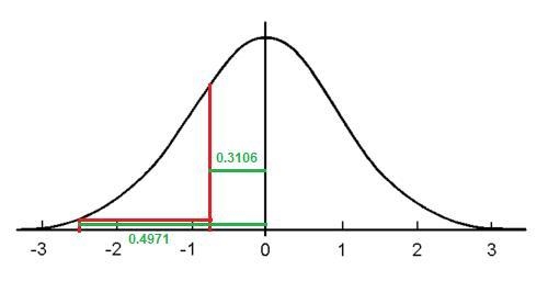 A random sample of n= 100 observations is selected from a population with u = 29 and-example-1