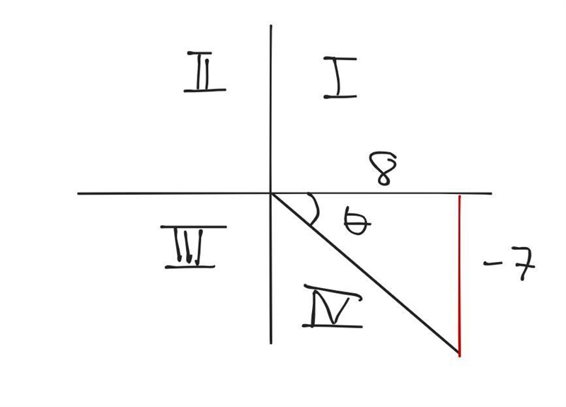 Suppose cot(theta) = -8/7 and theta is in quadrant 4. find the value of csc(theta-example-1