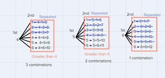 Let E be the event where the sun of two rolled dice is less than or equal to 4-example-2