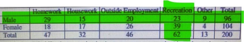 What is the probability that a randomly chosen survey respondent is male or chose-example-1