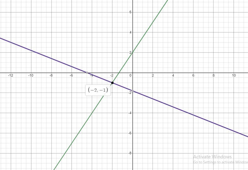 For each ordered pair, determine whether it is a solution to the sytem of equations-example-1