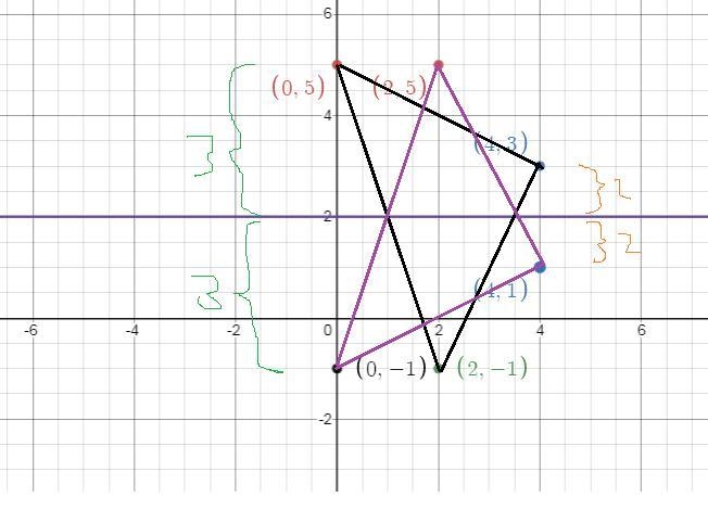 Graph triangle ABC with vertices A(0,5) B(4,3) and C(2,-1) and it’s image after a-example-3