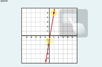 How do I solve this? I found the slope to be -4 and came up with the answer y=-4x-example-2