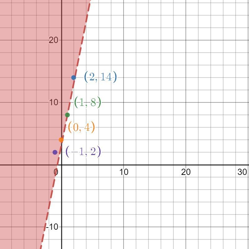 Which ordered pair is NOT asolution of y> 5x + 3?A) (2, 14)B) (1,8)C) (-1,2)D) (0,4)-example-1