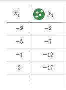 Is the relationship shown by the data linear if so Model the data with an equationOption-example-1