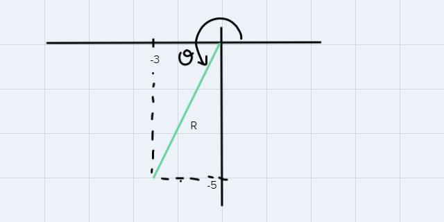 Let -3 -5 be a point on the terminal-example-1