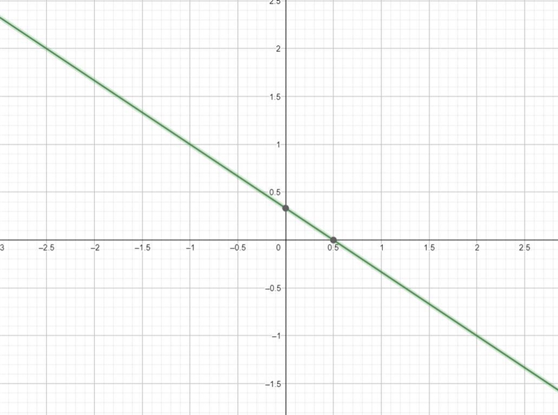 Sketch the graphs 3y+2x=1-example-1