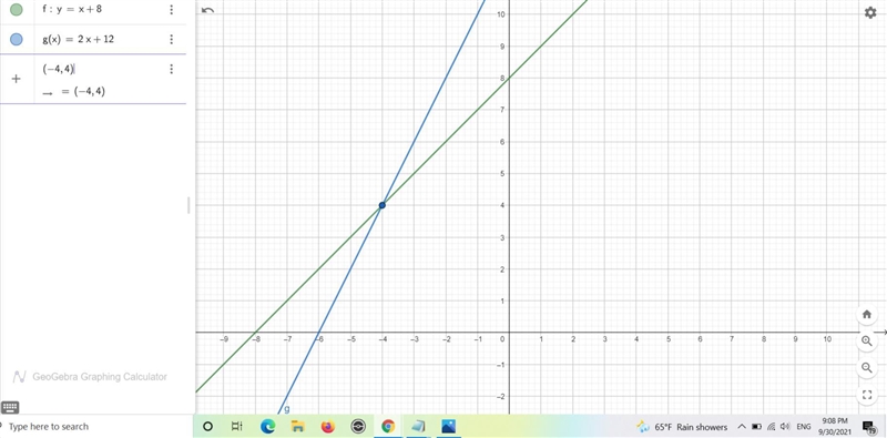 Solve the system of equations by graphing:{y=x+8y=2x+12 First graph each line, then-example-2