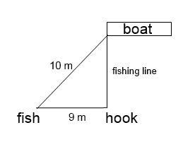 Cindy is fishing from a small boat. A fish swimming at the same depth as the hook-example-1