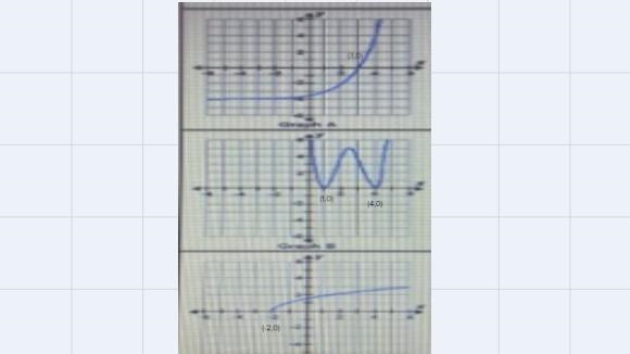 Match each function equation to the graphed function with the same zeros-example-1