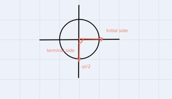 Draw the angle 0=-pi/2 in standard position find the sin and cos-example-2