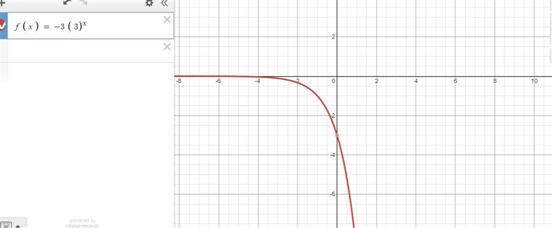 Graph each exponential function. Identify a, b, the y-intercept, and the end behavior-example-1