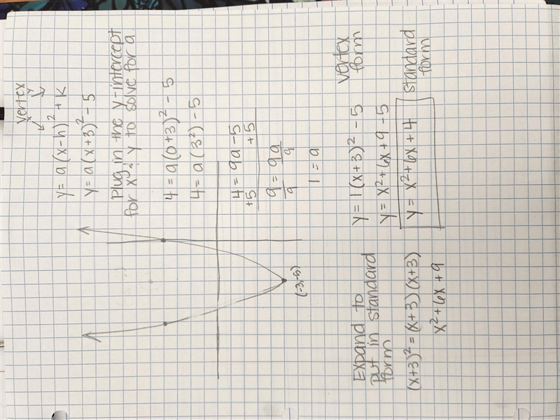 Write the equation of the quadratic function if the y - intercept is 4 and the vertex-example-1