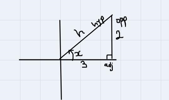 Find , , and if and terminates in quadrant .-example-1