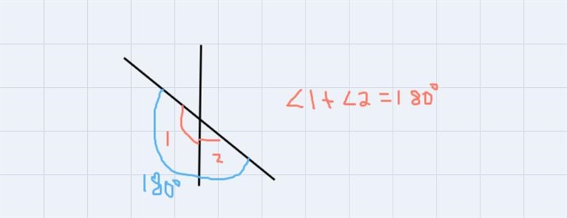 check all the relaltionships between angle 1 and angle 2 answer choices: vertical-example-1