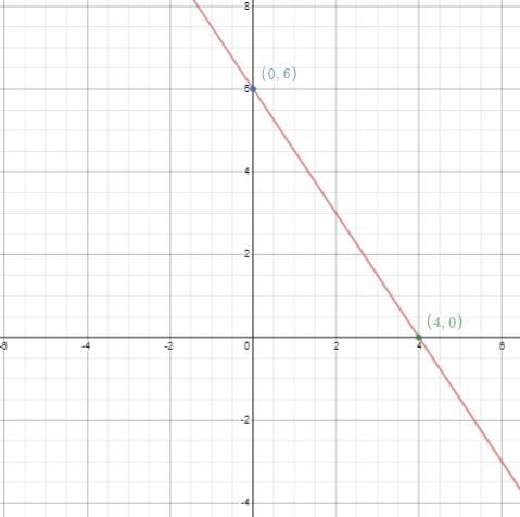 Can you help me with question 3 finding the slope-example-1