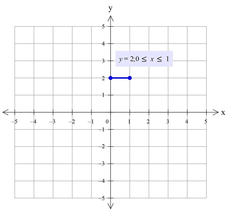 Please help me with were should I place this on the graph that I include on the picture-example-2