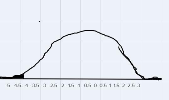 The magnitude of earthquakes since 1900 that measures 0.1 or higher on the Richter-example-1