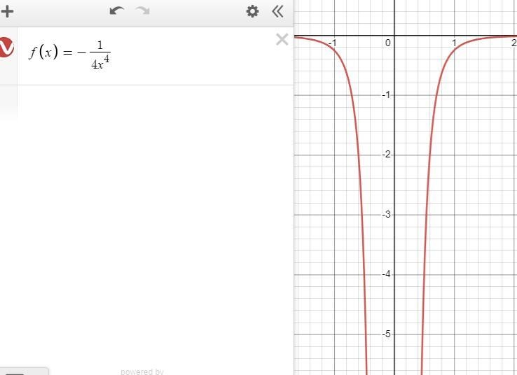 Integral 3/x^5 dx over (0,1]-example-1