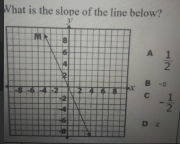 What is the slope of the line below?A. 1/2B. -2C. -1/2D. 2-example-1