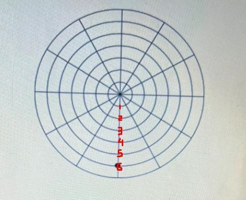 Which of the following polar coordinates would not be located at the point?-example-1