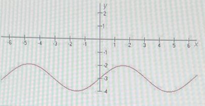 Choose the function whose graph is given by:O A. y=-cos X-3B. y=-sin x-3C. y = cos-example-1