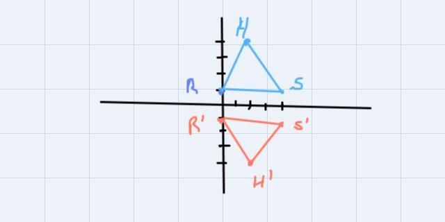 . Graph the reflection of triangle RHS over the x-axis ifR(0,1), H(2,4), and S(4,1).-example-1