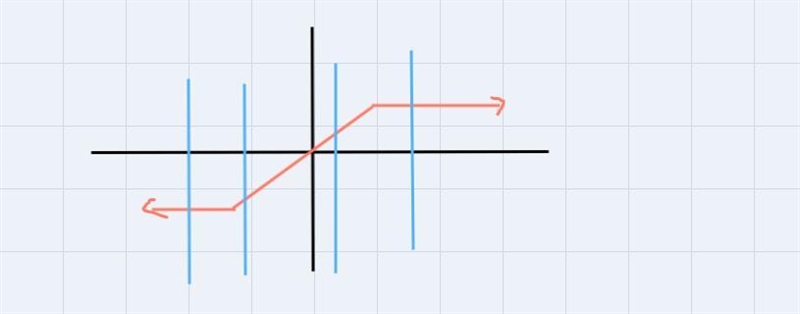 Refer to the diagram to findA) the domain of the relation B) the range of the relation-example-2