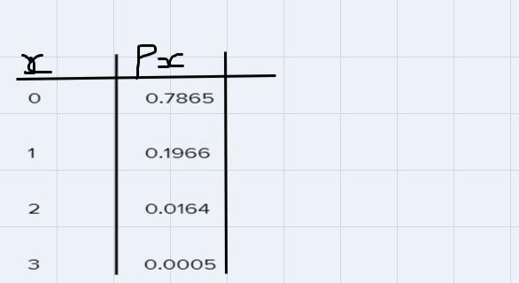 Questions A and B included in the photo C) determine the shape of the probability-example-1