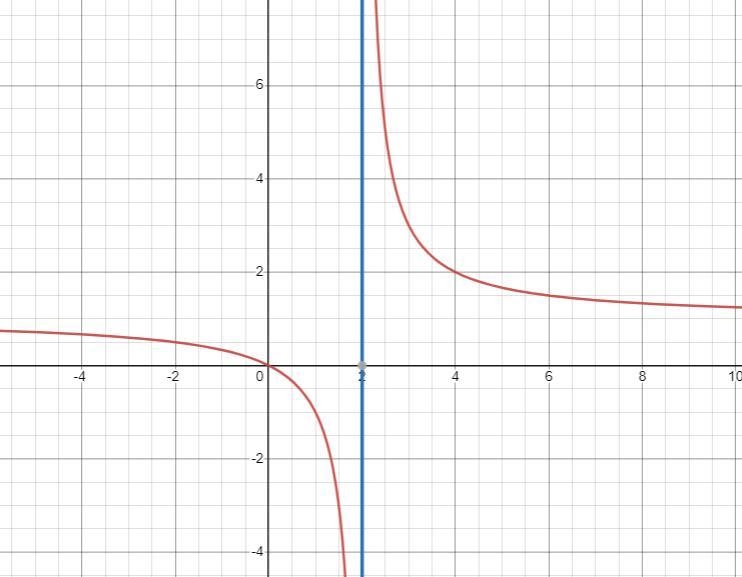 #24Graph the function and tell wether or not it has a point of discontinuity at x-example-1