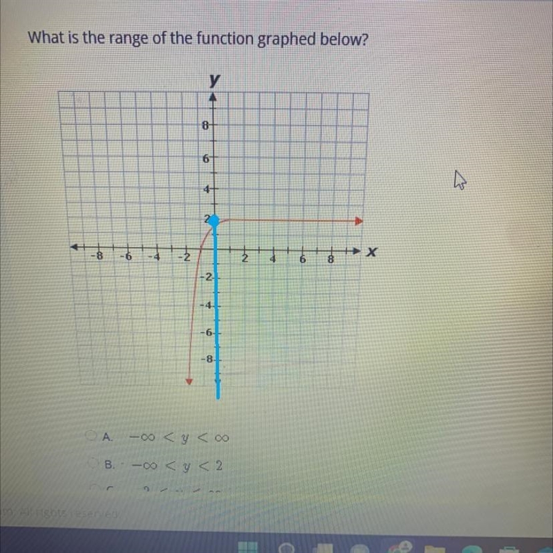 What is the range of the function graphed below?-example-1