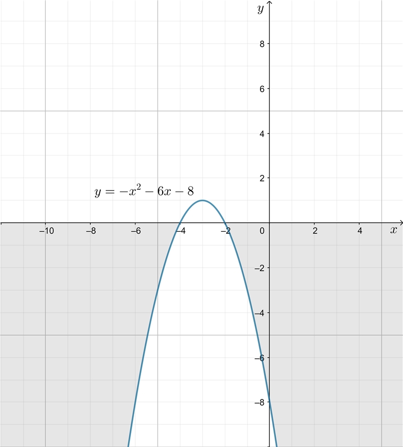 Dentify on which quadratic function is positive. Y = 2x^2 - 17x + 30 Identify on which-example-2