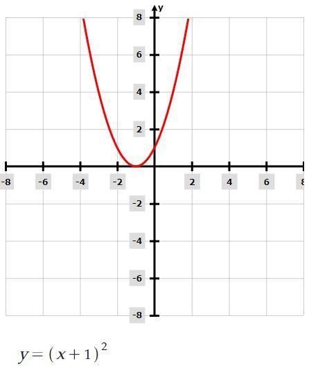 What is the function of f(x) = a(x + h) - k-example-2