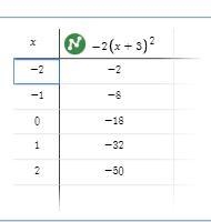 Graph the following on the one coordinate system. a. y=-2x^2 b. y=-2(x-3)^2 c. y=-2(x-example-3