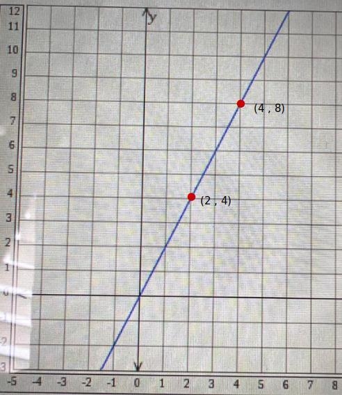 Find the slope for this question please-example-1