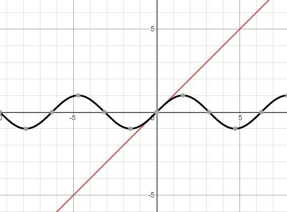 Hello there! I need help with this Calculus problem (Senior in highschool taking Calculus-example-1