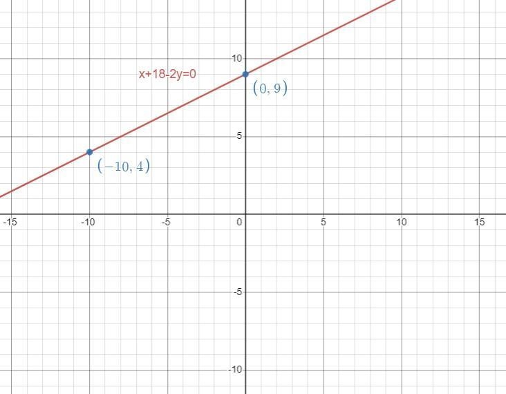 Instructions: Determine the solution to the given system using the graph.System-example-1