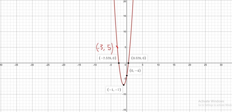 Graph the parabola.Y = -3x^2 + 6x - 4Plat five points on a parable the vertex ,two-example-1